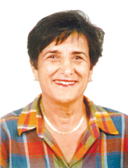Hiyam Abu Ghazaleh